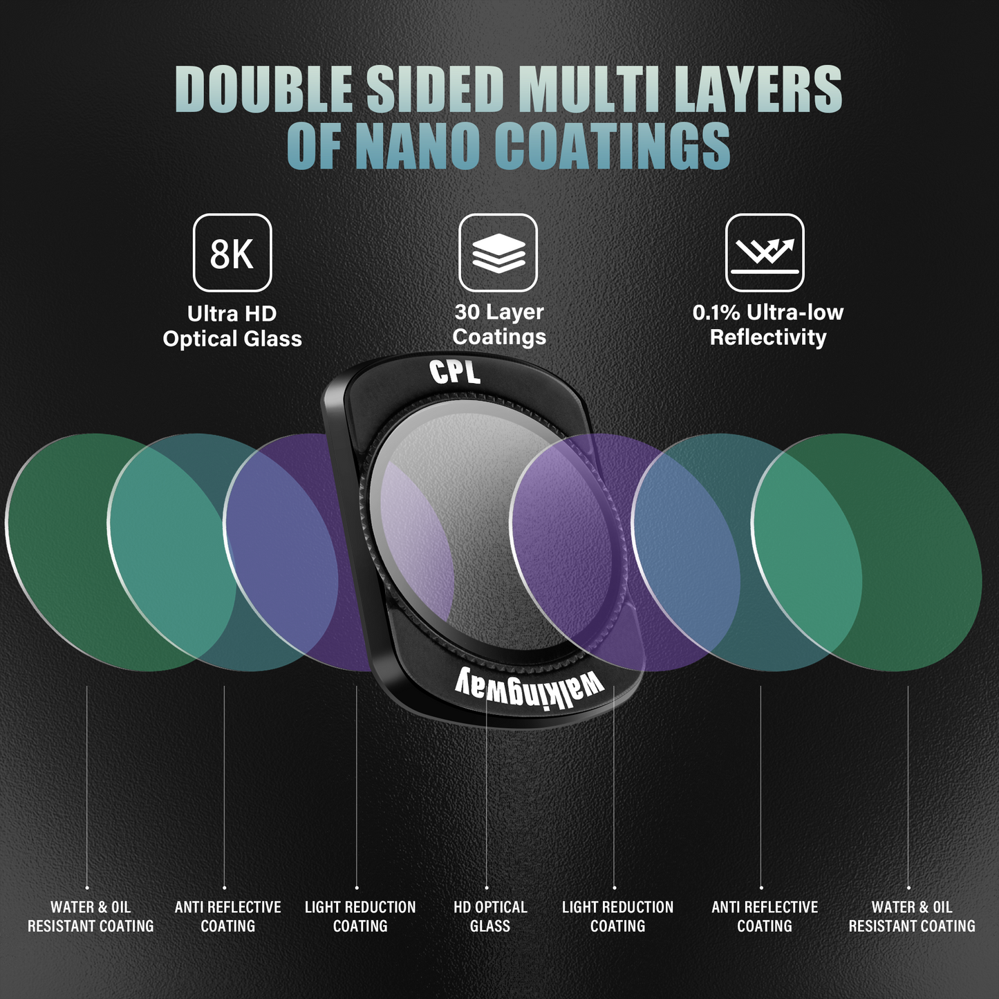 Osmo Pocket 3 CPL Filter