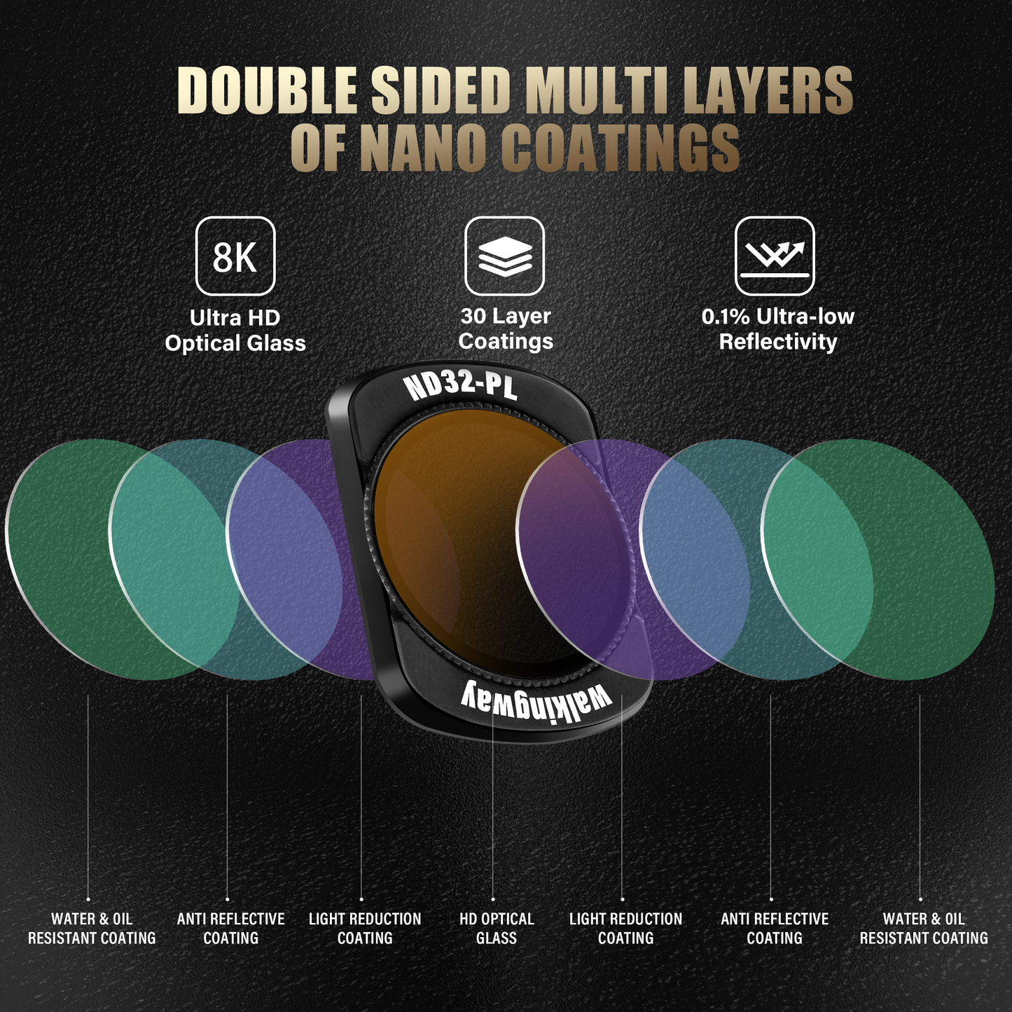 Osmo Pocket 3 ND-PL Filter