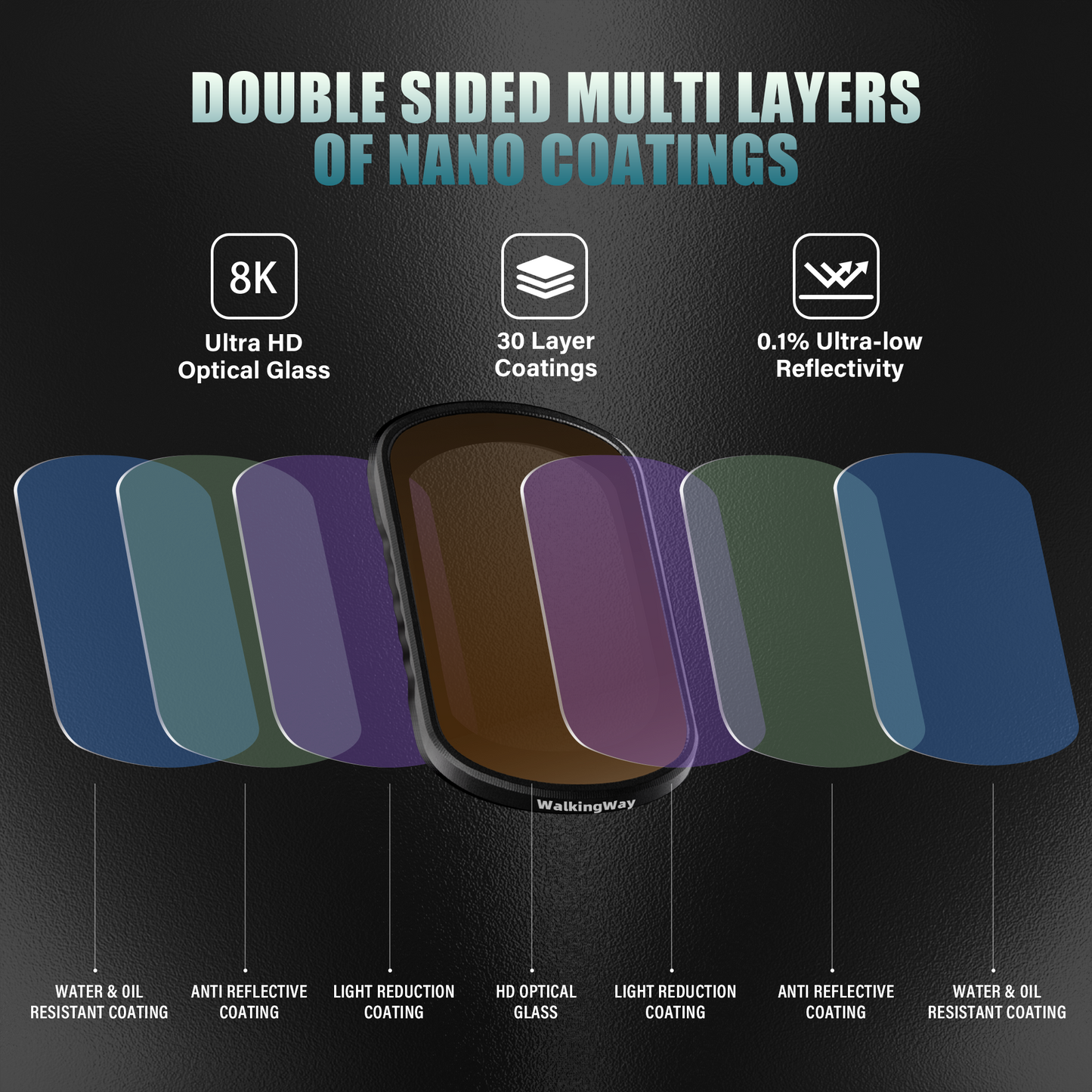 Osmo Pocket 3 ND Filter Set