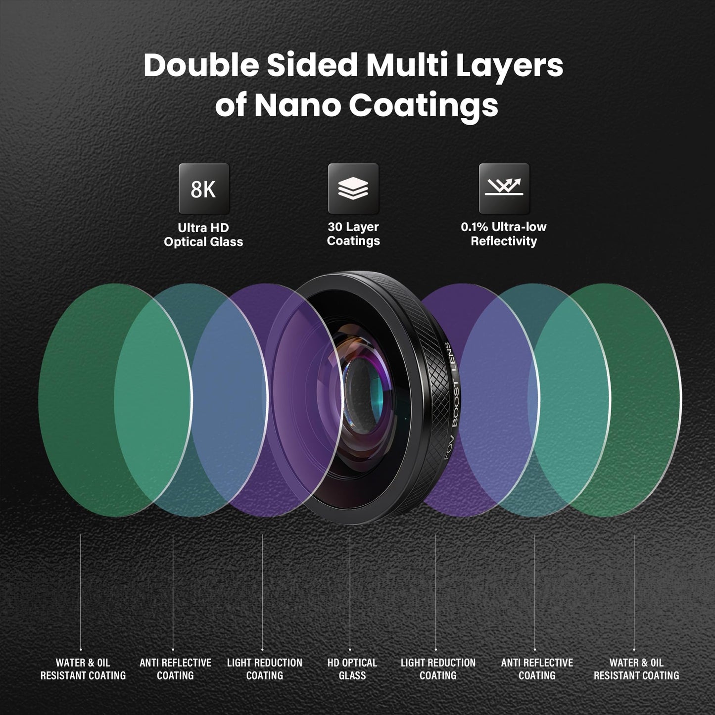 FOV Boost Lens for DJI Osmo Action 5 Pro/4