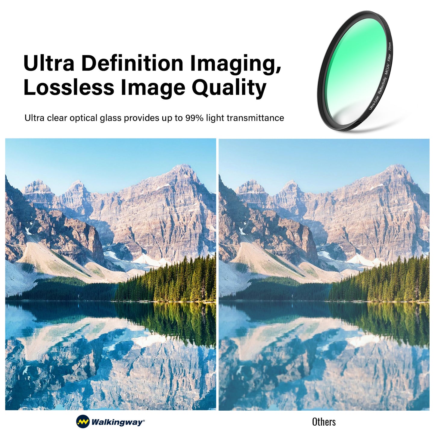 Ultra-Low Reflectivity MCUV Lens Filter