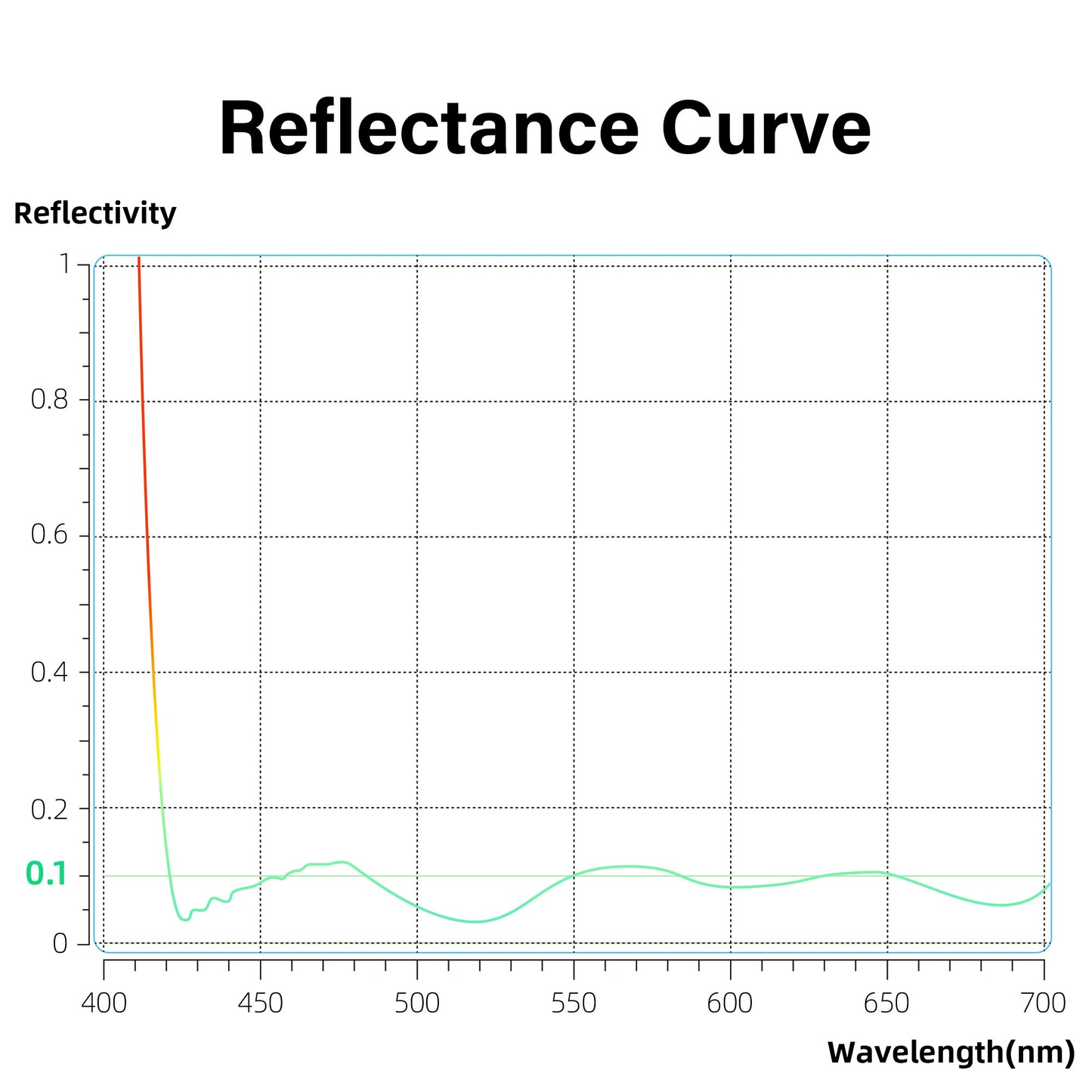 Ultra-Low Reflectivity MCUV Lens Filter