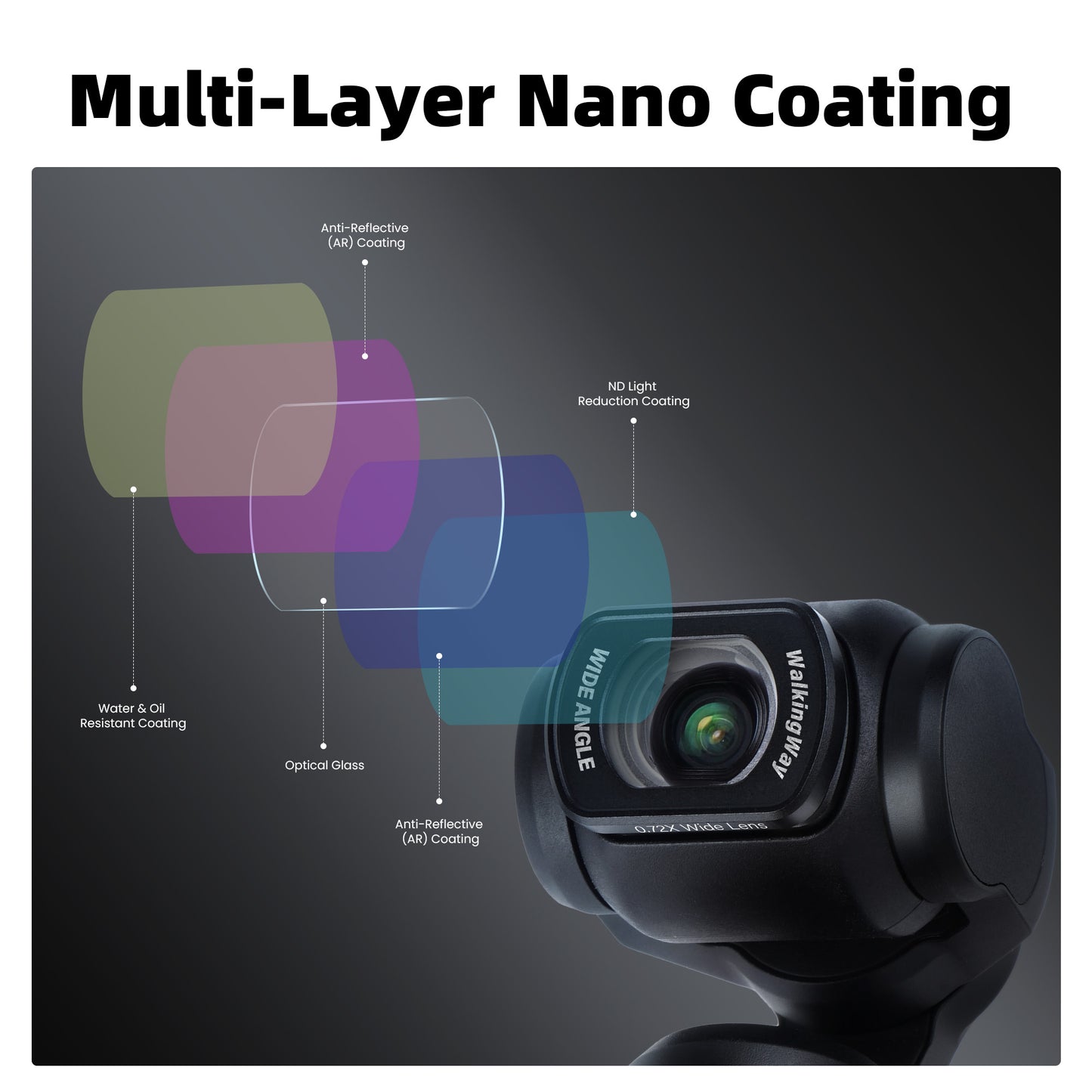 Wide Angle Filter for DJI Osmo Pocket 4/3