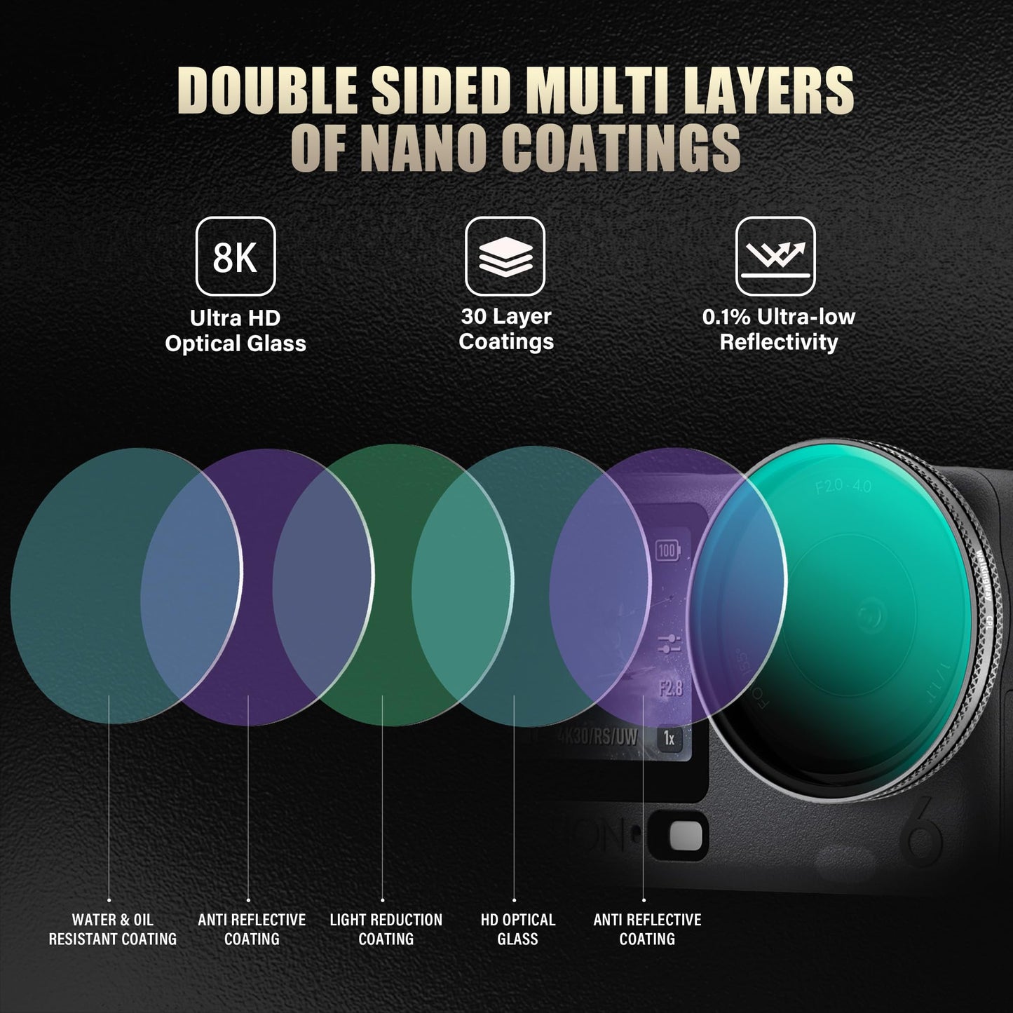CPL Filter for DJI Osmo Action 6