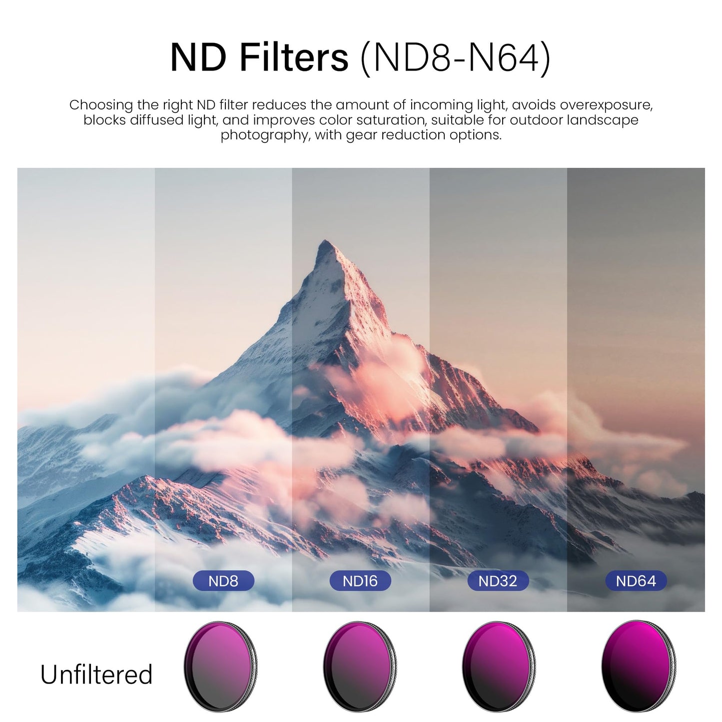 ND Filter Kit for DJI Osmo Action 6