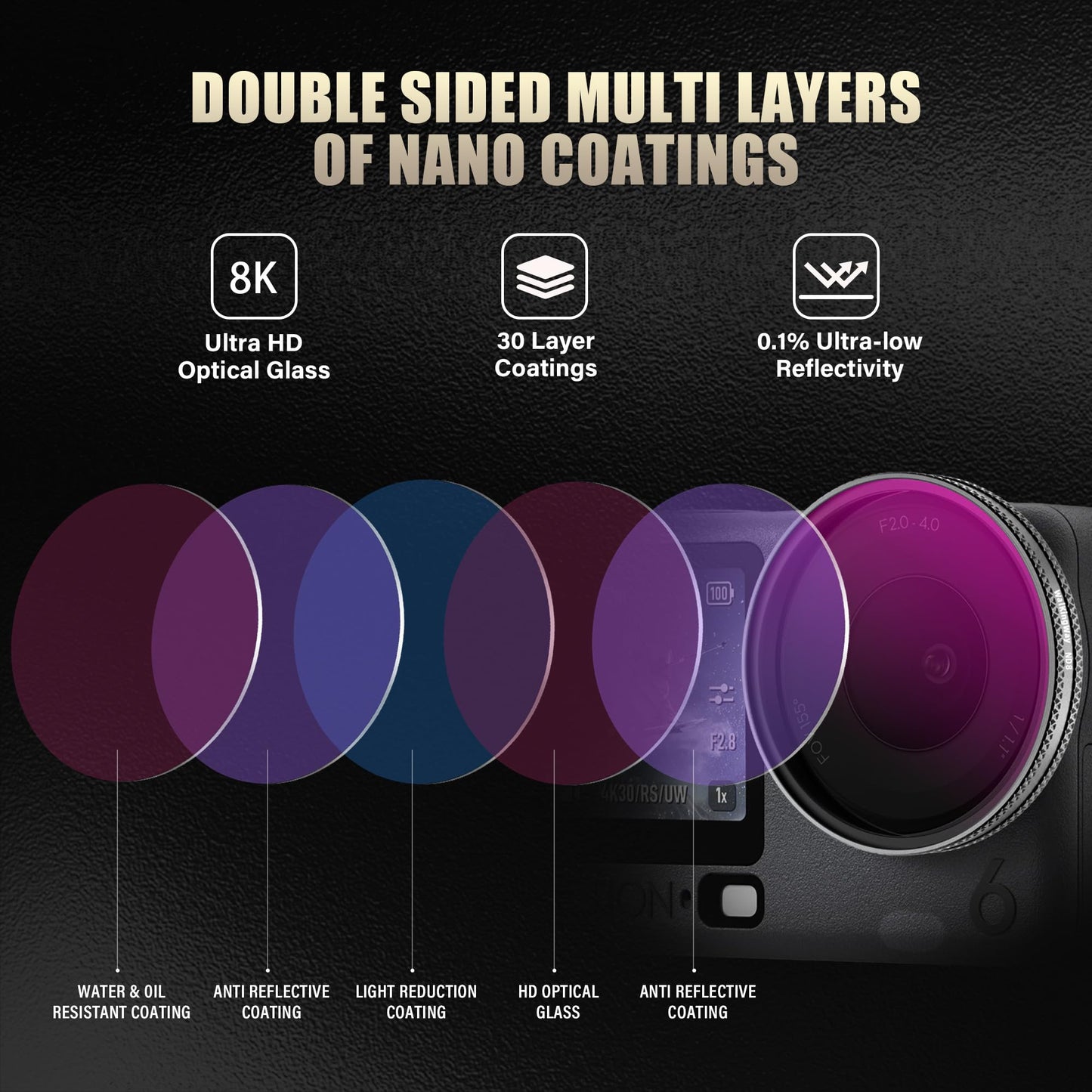 ND Filter Kit for DJI Osmo Action 6
