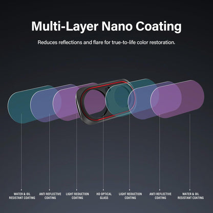 Filter Kit for Insta360 Luna Ultra