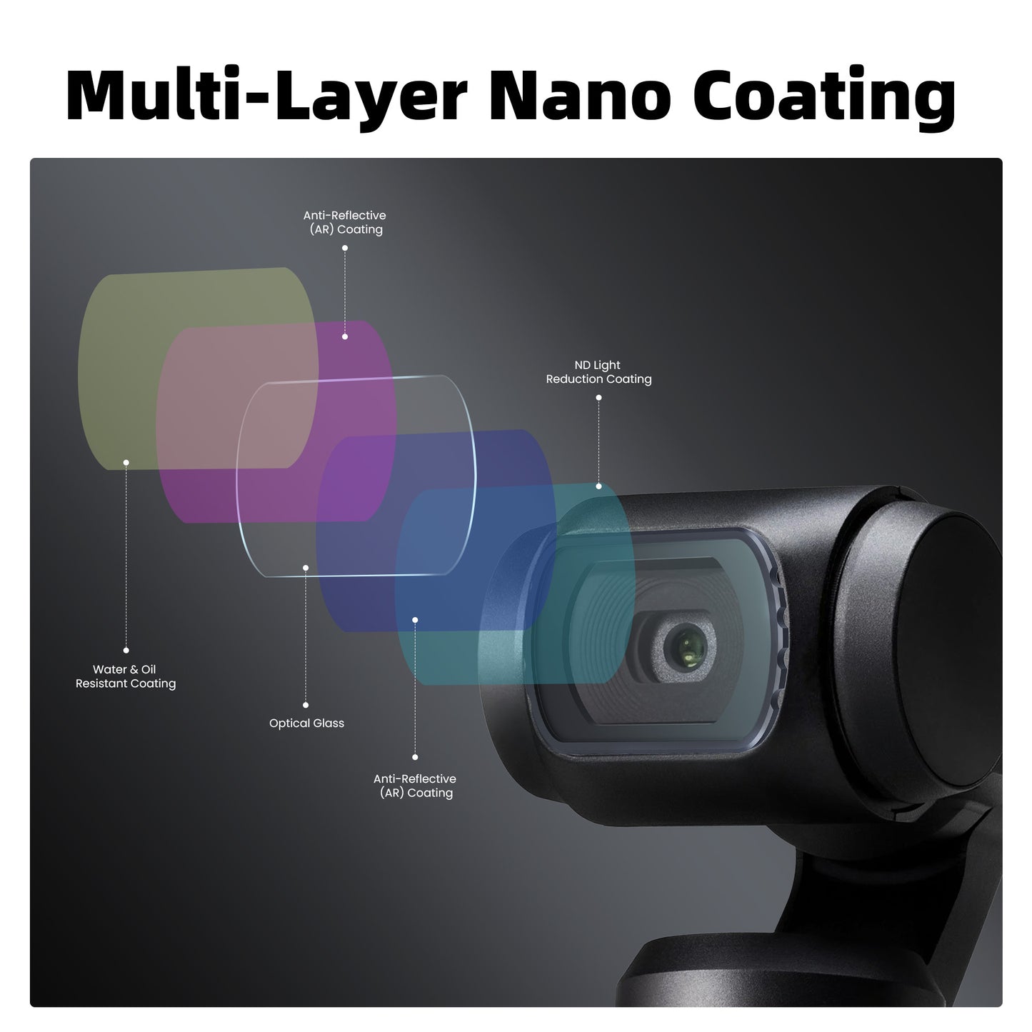 White Mist Filter for DJI Osmo Pocket 4/3